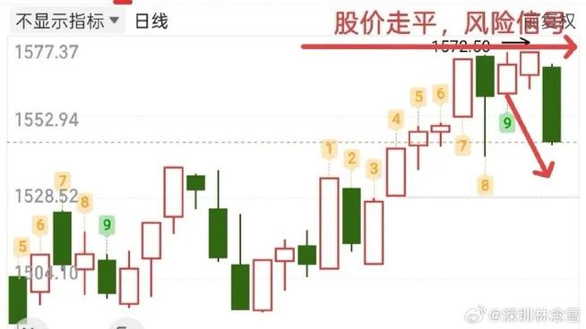 ��ô��һ֧����ʲôʱ��ֺ죨����û��طֺ���ô�飩