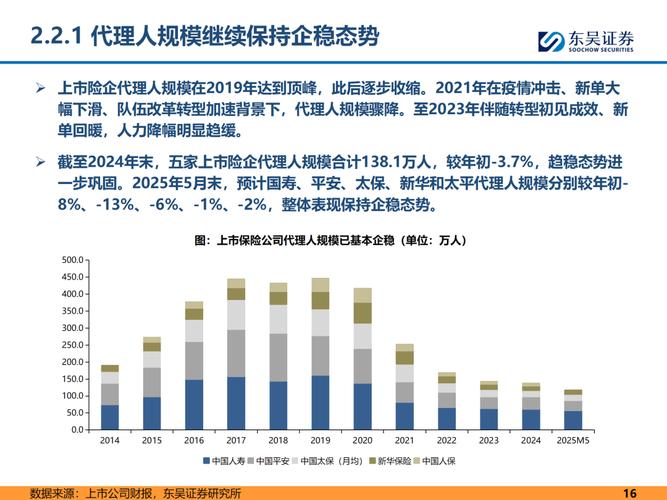 �й�����ֵ�������� �й���Ʊ����ֵ��������2021