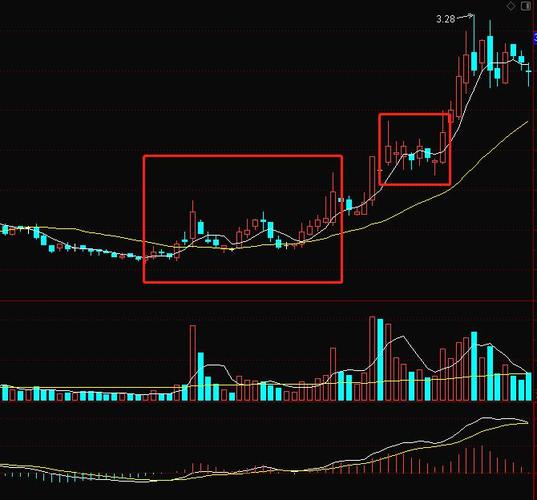 新华基金姚秋:不确定环境下应保持好心态 新华基金姚秋:不确定环境下应保持好心态
