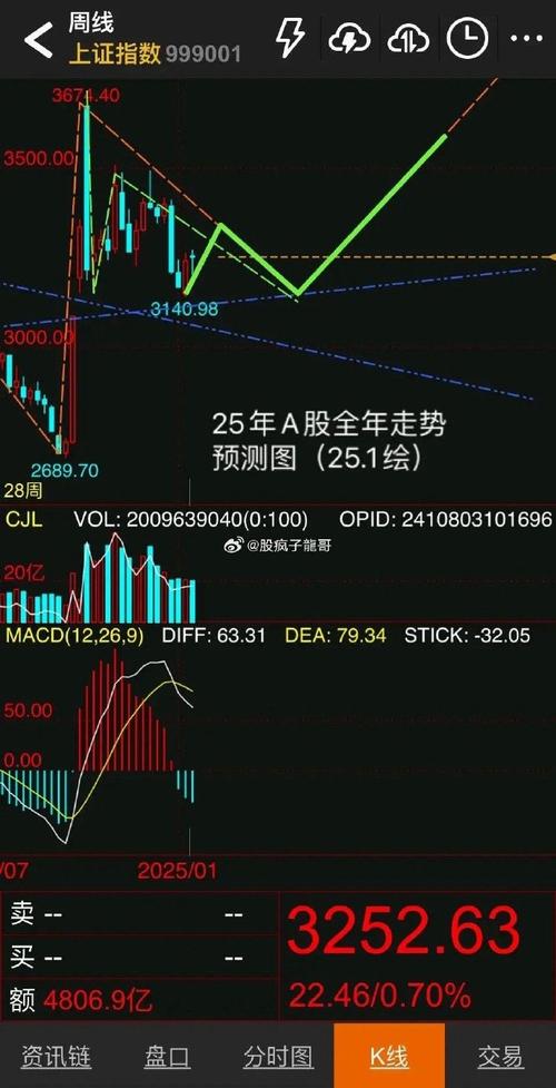 A�ɵġ����ա���������ġ���ֵͶ�ʡ�