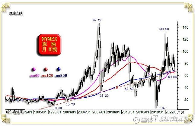 ����cftc��ʲô ����comex��ʲô��˼