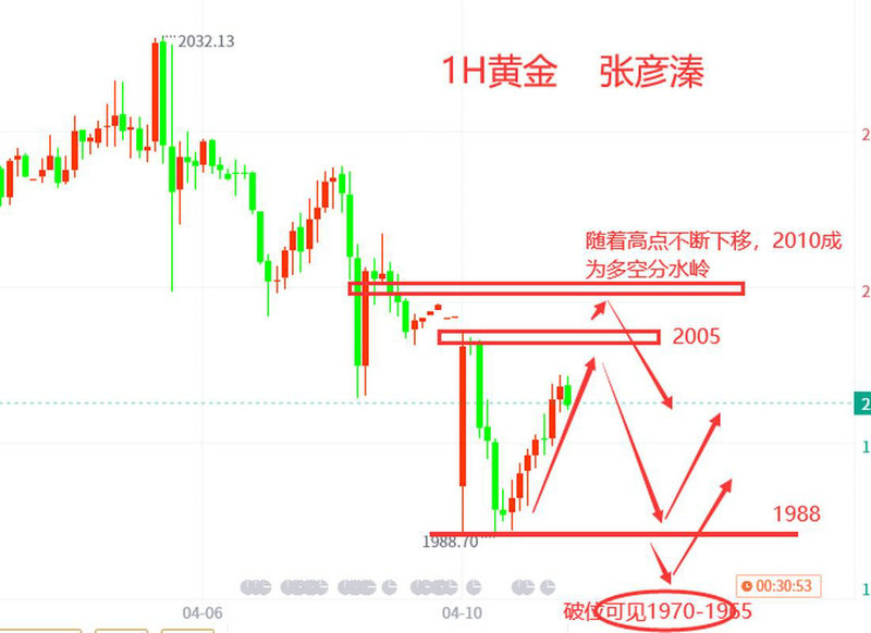 �Ϸ����һ���202301