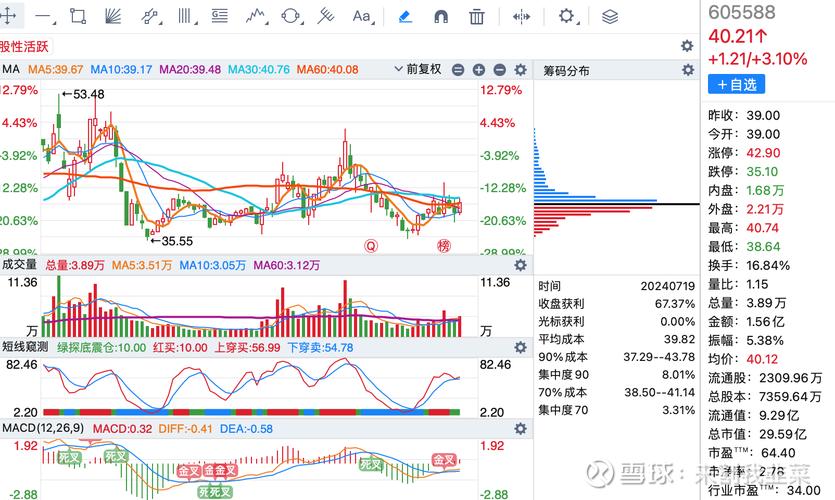 ÑóºÓ¹É·Ý×ʲú¸ºÕ®±í·ÖÎö£¨ÑóºÓ¹É·Ý²ÆÎñ±¨¸æ·ÖÎö£© ÑóºÓ¹É·Ý×ʲú¸ºÕ®±í·ÖÎö£¨ÑóºÓ¹É·Ý²ÆÎñ±¨¸æ·ÖÎö£©