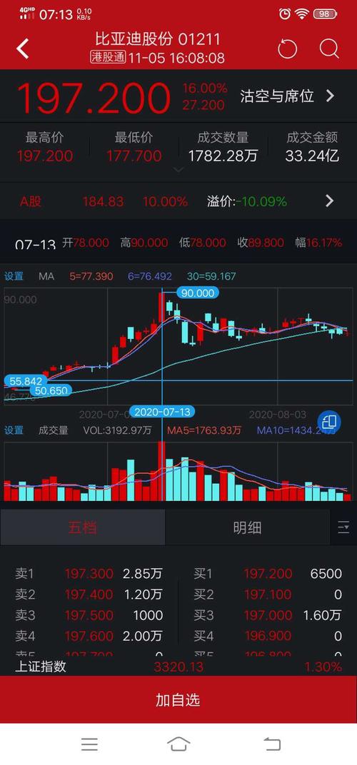 权益基金策略:围绕基本面波动 看好农业主题 权益基金策略:围绕基本面波动 看好农业主题