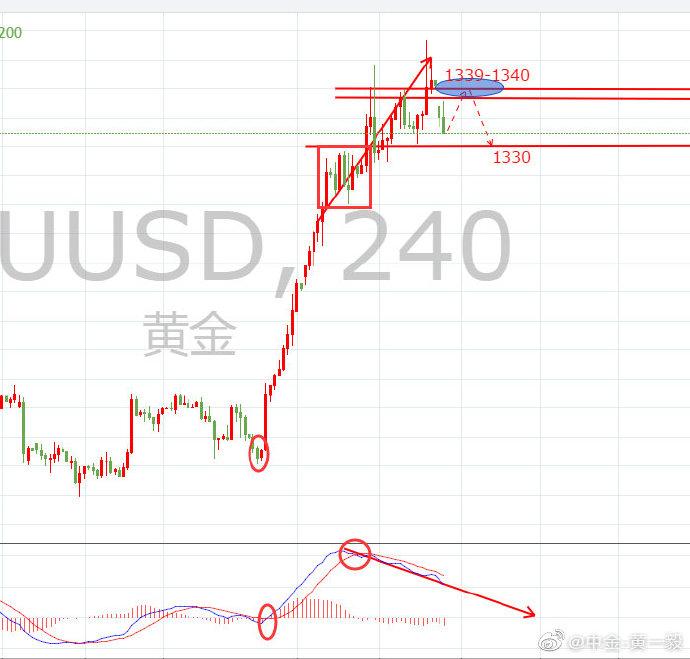 ��ҵ�Ʋ����㳥��˳�����ȹɣ���Ȩ���峥Ȩ����˳��Ϊ��