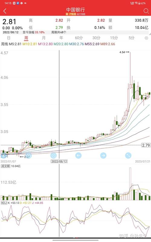 ���ڹ��н���ʱ��_���ڹ�Ʊ���㿪ʼ