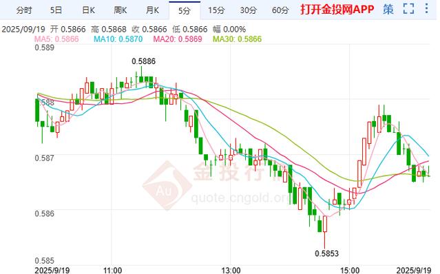 甲醇期货实时行情金投 甲醇期货实时行情金投