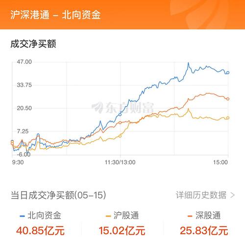 东北证券二号净值(东北证券2号净值) 东北证券二号净值(东北证券2号净值)