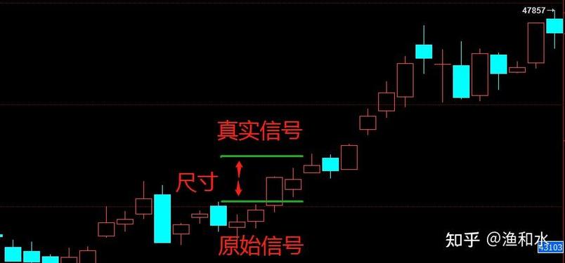 ������2020��Ʊ�����ؼ��ʣ������� ������ ������