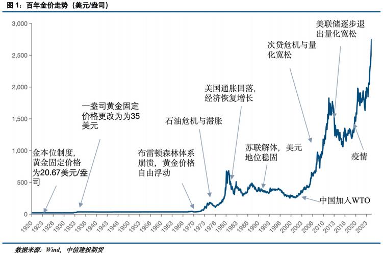 黄金期货开户最低多少钱 黄金期货开户最低多少钱