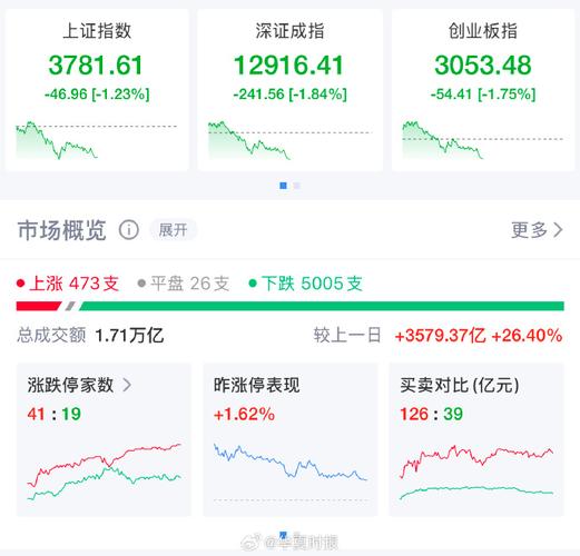 ����ipo����_���������й�˾��