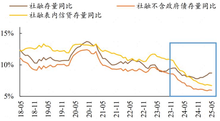 ������֤180ָ������510180�������飩