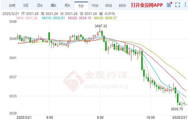 ������ҵ�����µ�0.23% �����ʽ�����-7.7��Ԫ