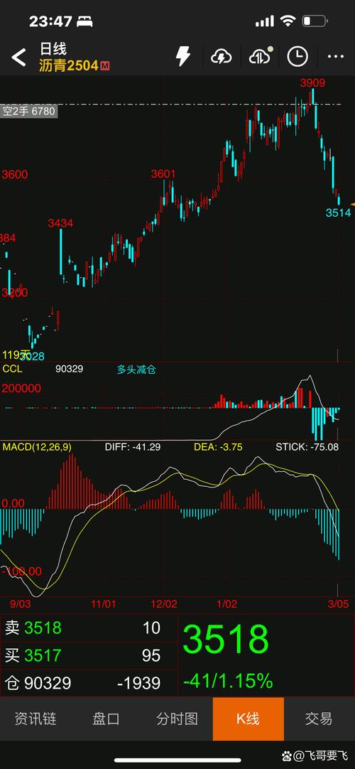 ×îСµÄÓÎ×ʶàÉÙ×ʽð£¨ÓÎ×ÊÂòÈëÒ»°ã¶à¾Ã³ö»õ£© ×îСµÄÓÎ×ʶàÉÙ×ʽð£¨ÓÎ×ÊÂòÈëÒ»°ã¶à¾Ã³ö»õ£©