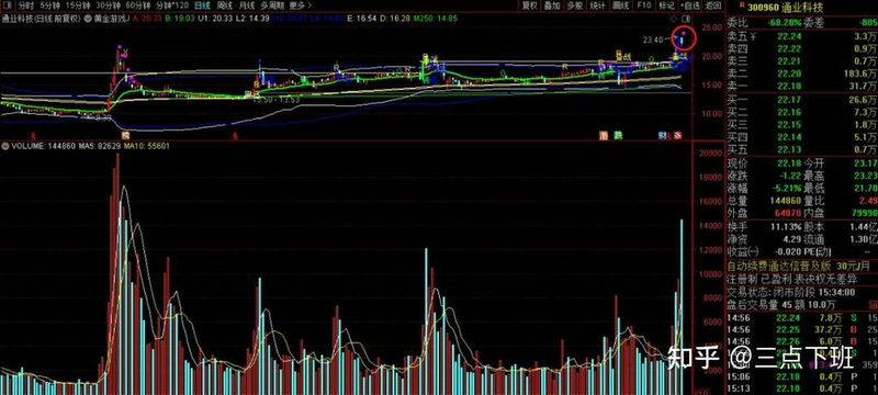 ��ǧ��Ԫ�ʽ���� Ȩ�����ʲ�����ĩ�����ȵ�