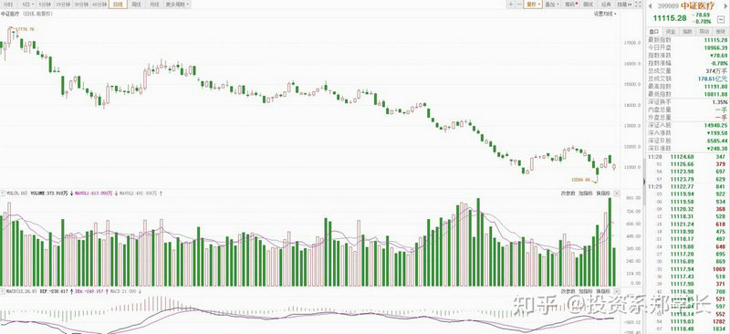 基金公司上班有前景吗 基金公司上班有前景吗