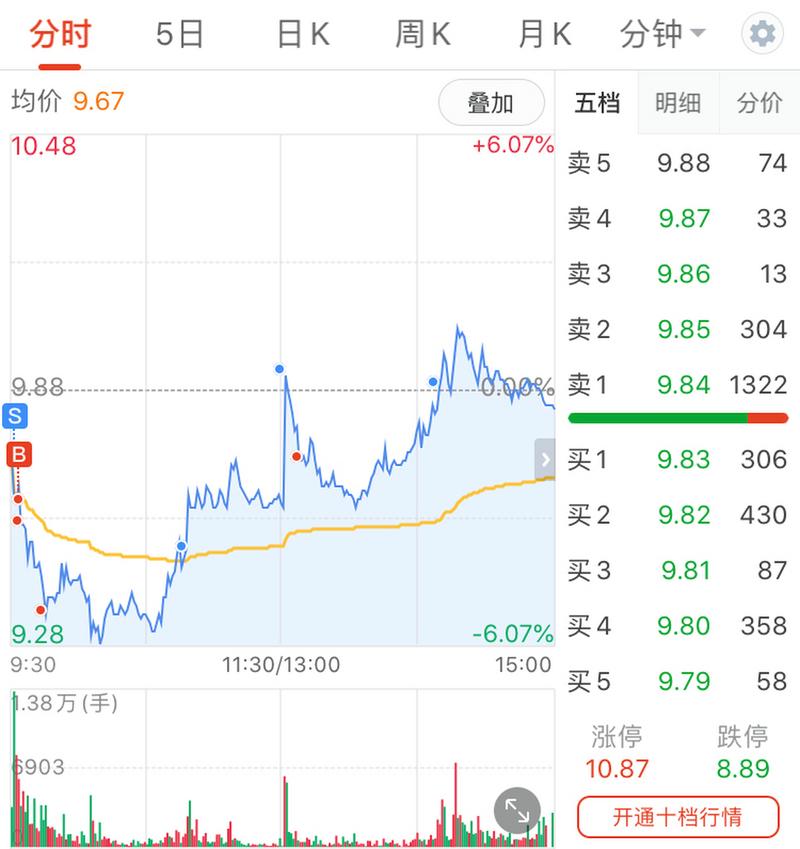 楚天科技今天增发(矩子科技股吧) 楚天科技今天增发(矩子科技股吧)