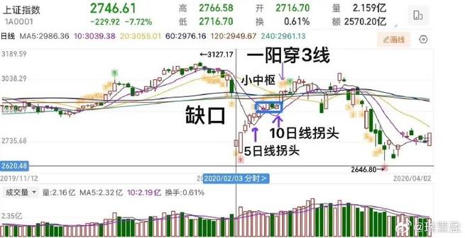 ���ղ��������˻�����������ջ��𲹳���ʲô��