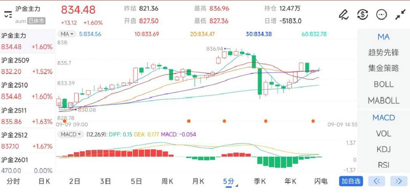 �̵�2020��ȡ�á����С���չ����