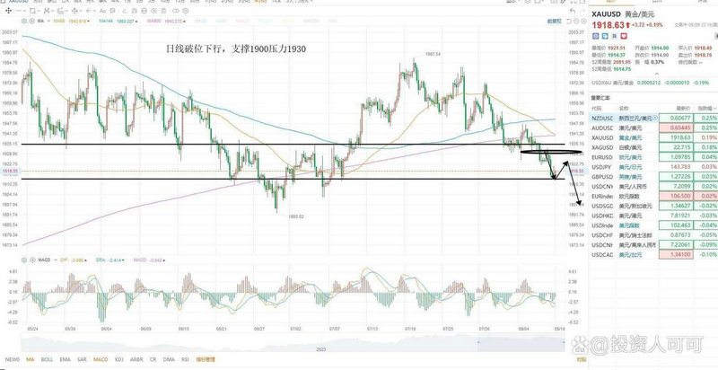 �ɶ������ʹ����Ȩ���ɶ���Ȩ����ʲô��