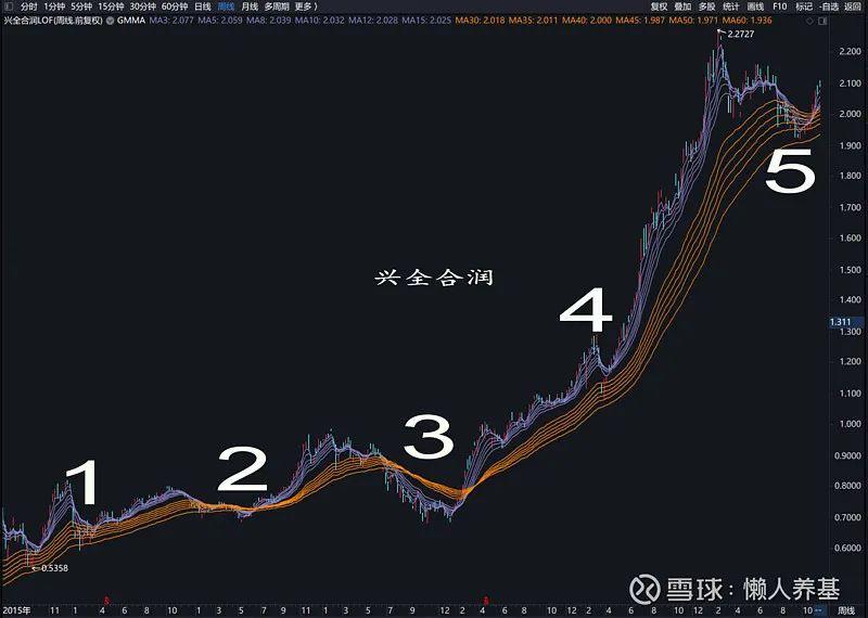 ���¹���Ҫ����ֵָ����ʲô�������е��¹ɿ�������