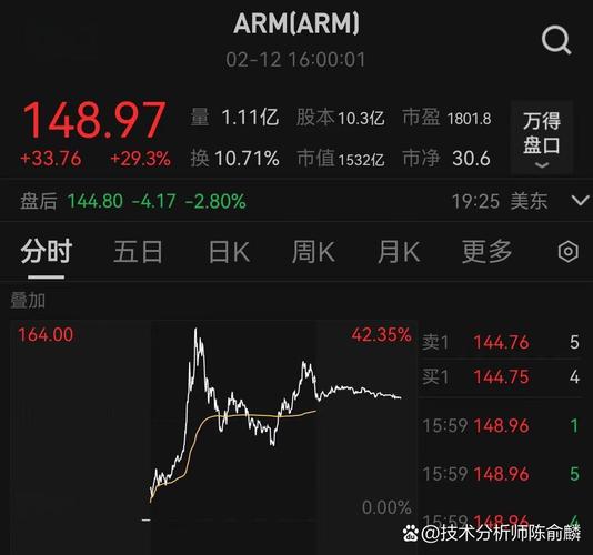 ƻ����Ʊ��ֵ-ƻ����Ʊ��ֵ����ͼ