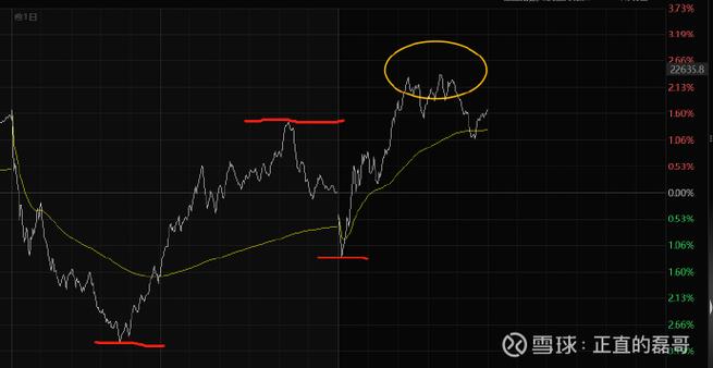 2025���Ʊ��ҵ��ָ�����ﳬ��2% ũ������������