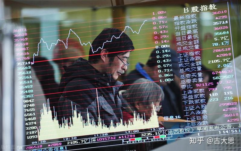 ծȯʵ�����ʷ�̯����ծȯ��ʵ�����ʹ�ʽ��