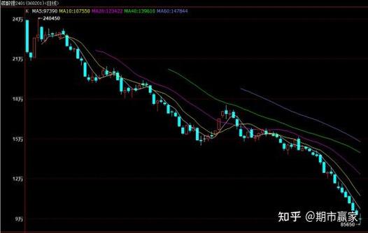 ��ļ����QDII������ȷ��� ��Ԫ�ʲ����ܳ�