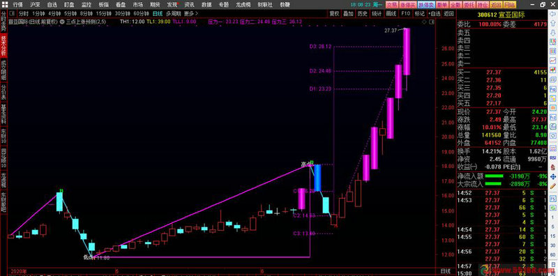 美股第二大单日市值损失 微软盘中暴跌12% 美股第二大单日市值损失 微软盘中暴跌12%