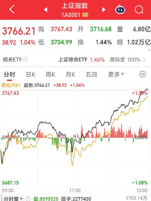 股票上午涨停下午还会跌吗? 股票上午涨停下午还会跌吗?