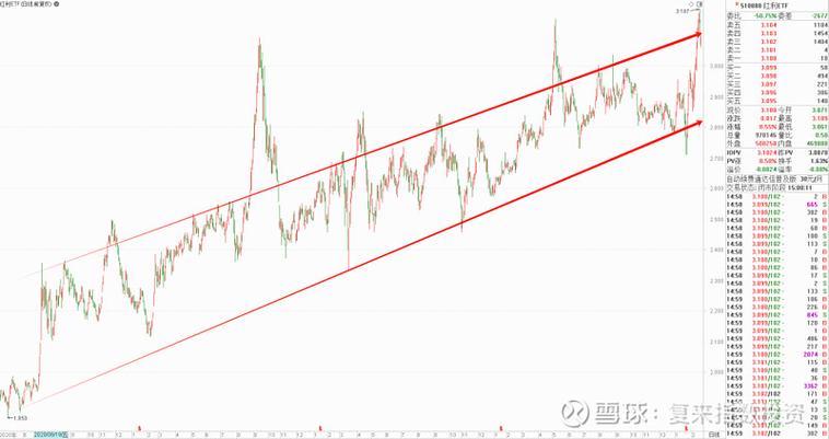 �й������Ʊ�������ǿռ����й�����Ϊɶ��Ʊ���ǣ�