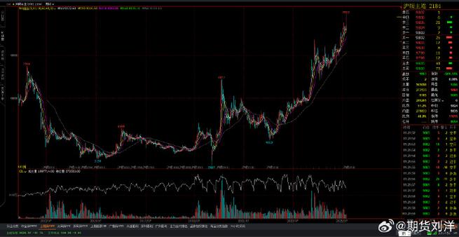 ͨ������������ָ�꣨��������ͼָ�꣩