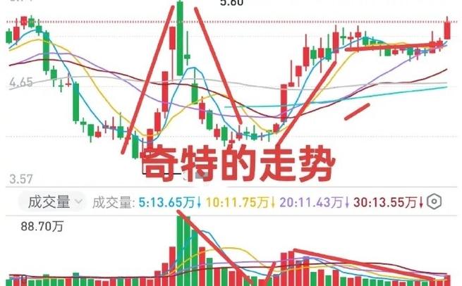 国债期货一手保证金多少 国债期货一手保证金多少