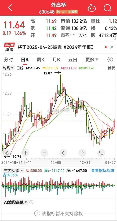 ����Ƽ�(300022) ����Ƽ���Ʊ�������Ԥ��