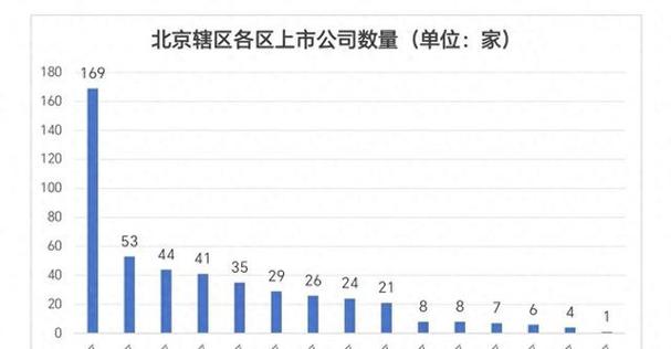 �������س��Ķ���Ԥ�� �������������������г�