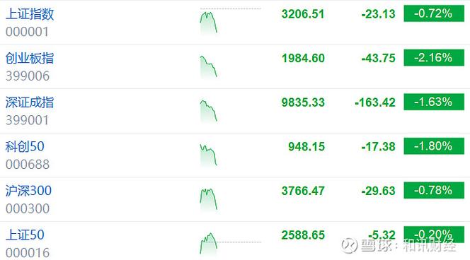 ��Ʊ������������Ƿ��Ƕ��٣������еĹ�Ʊ��һ�����Ƿ�������