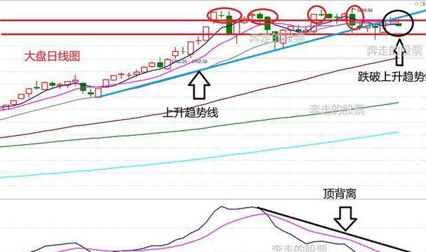 A�ɱ���ɷ� 600379 ����ɷݹ�