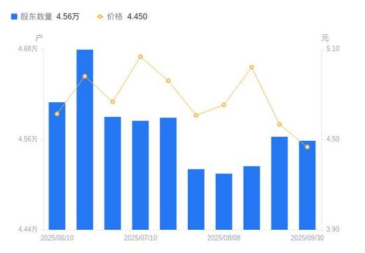 �ƾ���ǰ��ţ��������ţ��������ô����