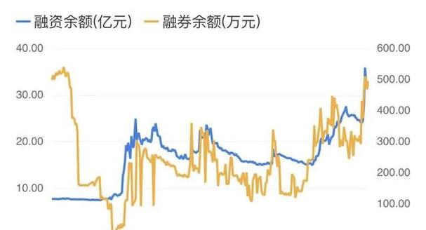 ��ô������̹�С�̹ɣ�С�̹ɺʹ��̹��ĸ��ã�