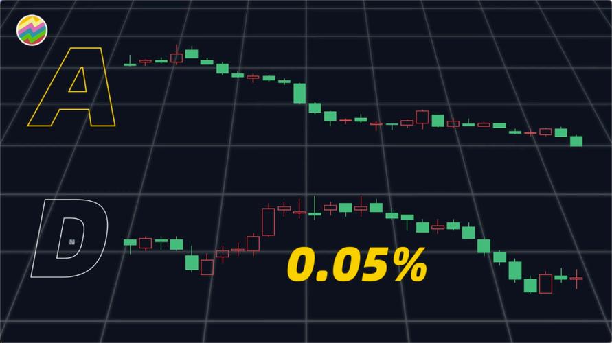 ����300ָ�����������Ƿ�������300ָ���仯���ߣ�