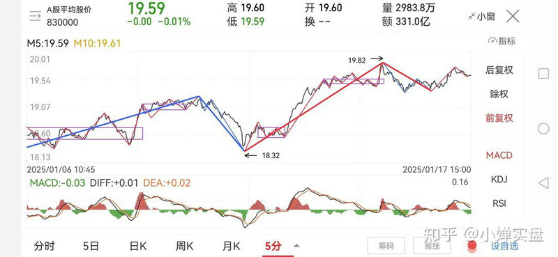 ��������Ʊ���� ������� �ɰ�