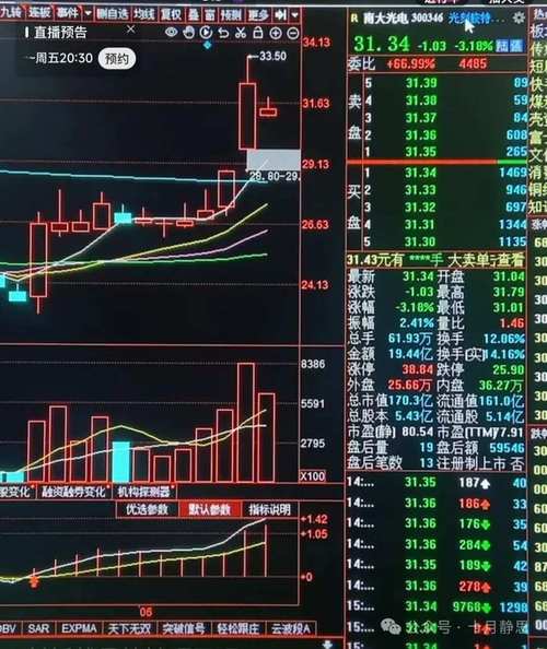 2025��1��1�������ˣ�2025��һ�·��Ƿ����Ĺ�Ʊ��