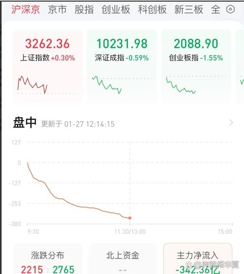 ��ô��ͬ��ҵ��Ʊ��˾��������a���ж��ٸ���ҵ��飩