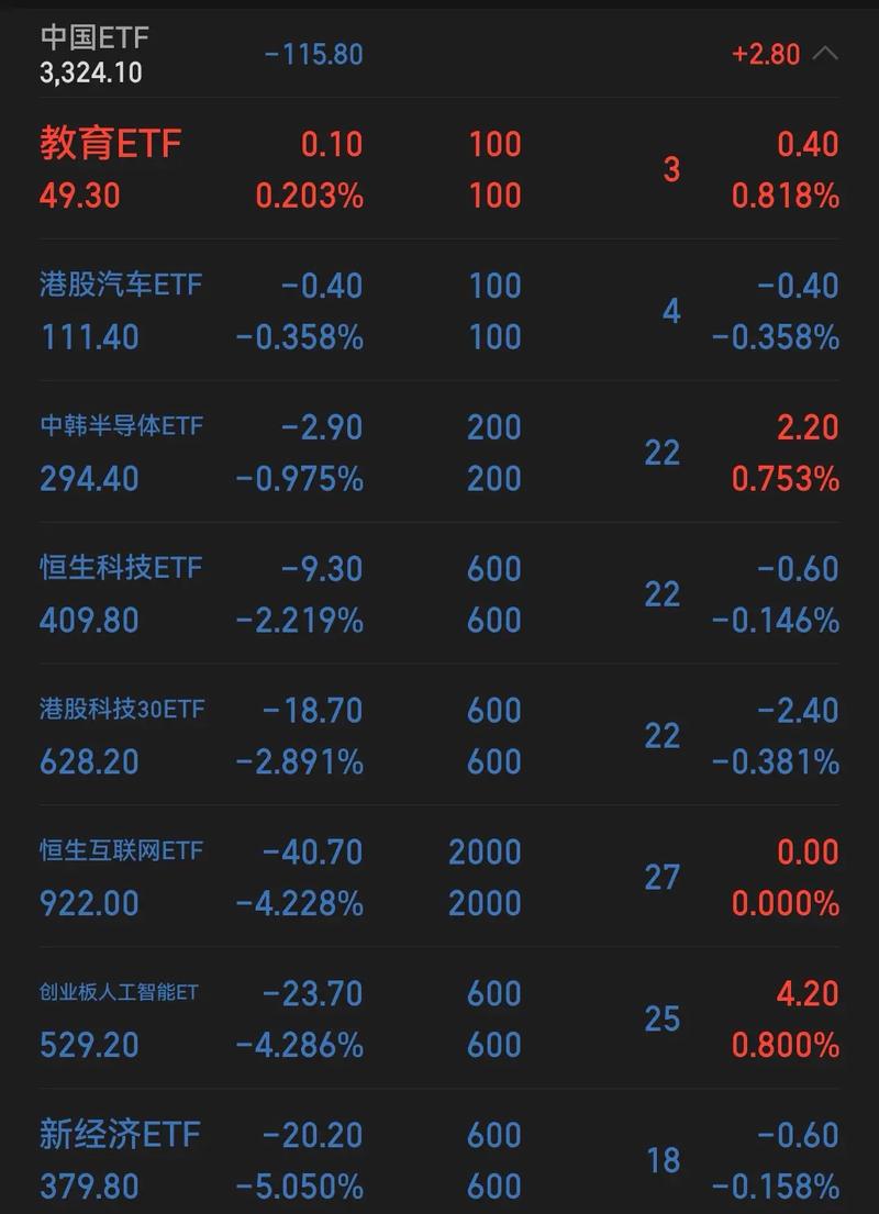 st��һ�Ƽ���Ʊ