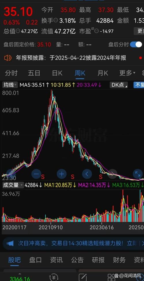 �����ļҵ�����Ͷ�˱ȽϺã�����Ͷ�˷���