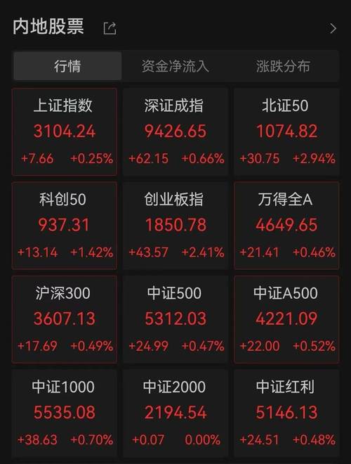 ��ʤIPO���� ��ʤ�״�����ʱ��Ʊ�۸�