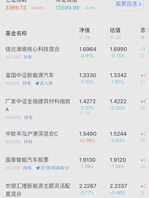 ���չɷ���ҵ���ذ�ɷݣ�