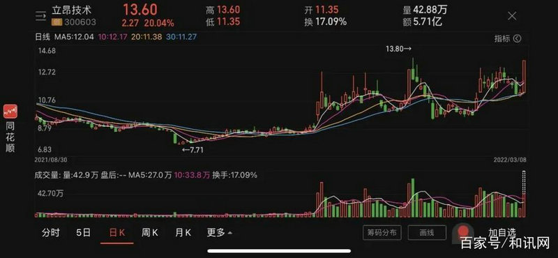 ���ϰ��������