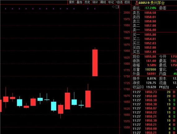 ����300������������Դ�ô����ʱ���˳ɳ�����ֵ��